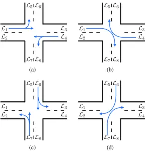 Fig. 1. A typical set {P 1 ,P 2 , P 3 , P 4 } of phases of a 4-way junction with links L 1 , 