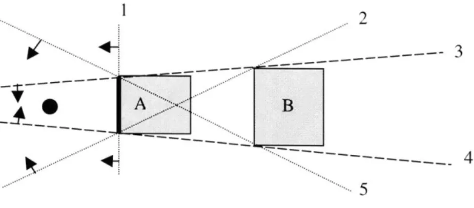 Figure  4  Occlusion  in  2D