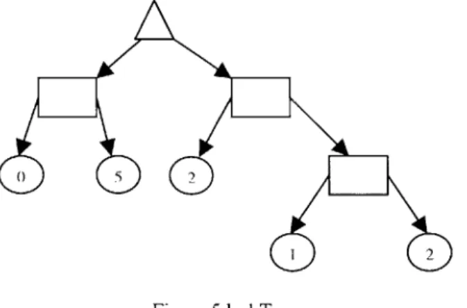 Figure 5  k-d  Tree