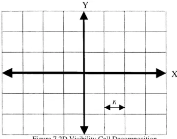 Figure  7  2D Visibility  Cell  Decomposition