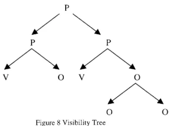 Figure  8  Visibility  Tree