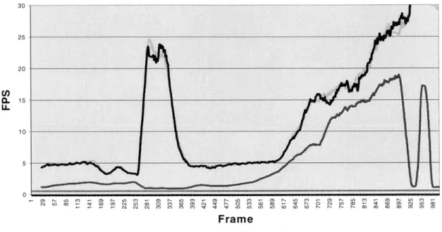 Figure  11  Overall  Frame  rate