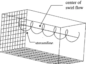 Figure  3.3  A  sample  result of an artificially-generated  test case.