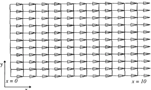 Figure  4.4a  Artificially-generated  flow with constant velocity  in the x direction,  vx  =  1.