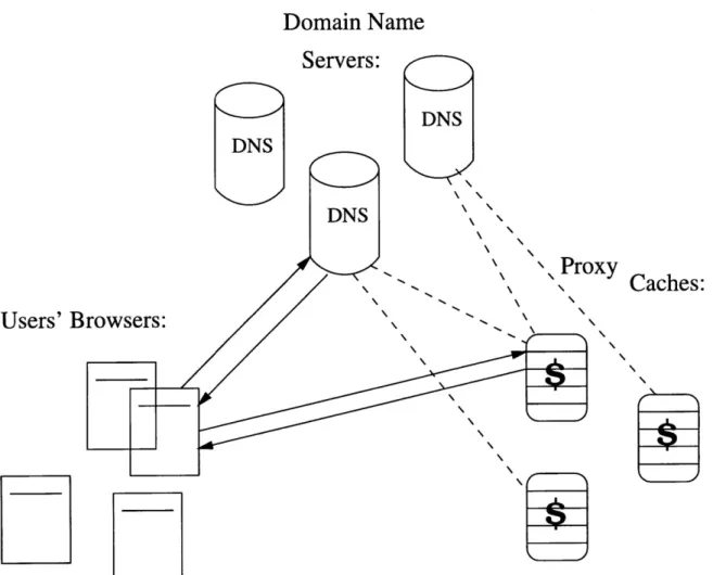 Figure 4-1: System Components
