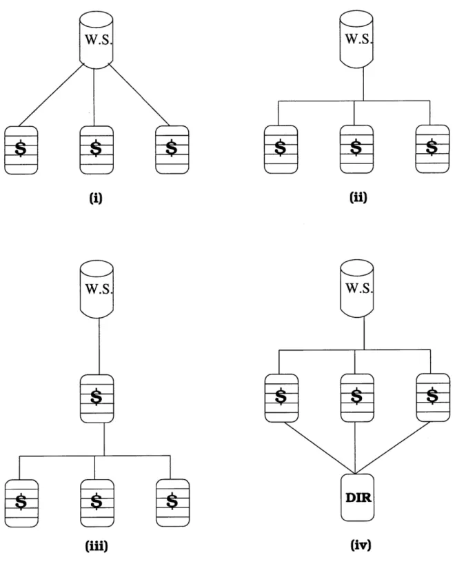 Figure 5-5: Various Cache System Configurations