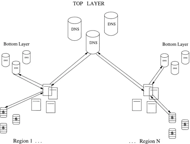 Figure 6-1: Splitting the System into Locality Regions