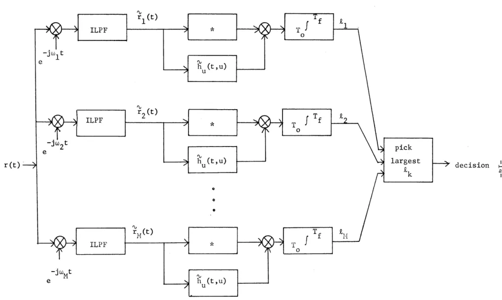 Figure  1.2. Complex  version  of  the  optimum receiver  for M-ary  communication with orthogonal Gaussian  signals.