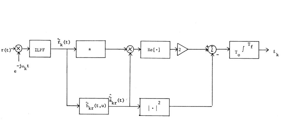 Figure  1.4.  Complex  representation of  a realizable  structure for  generating  the  optimum £k&#34;