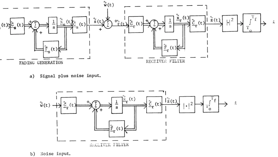Figure  2.2.  Comiplex  state-variable  model  for  the  detection  of  a Gaussian  signal  in  white Gaussian  noise with a filter-sqluarer-integrator  receiver.