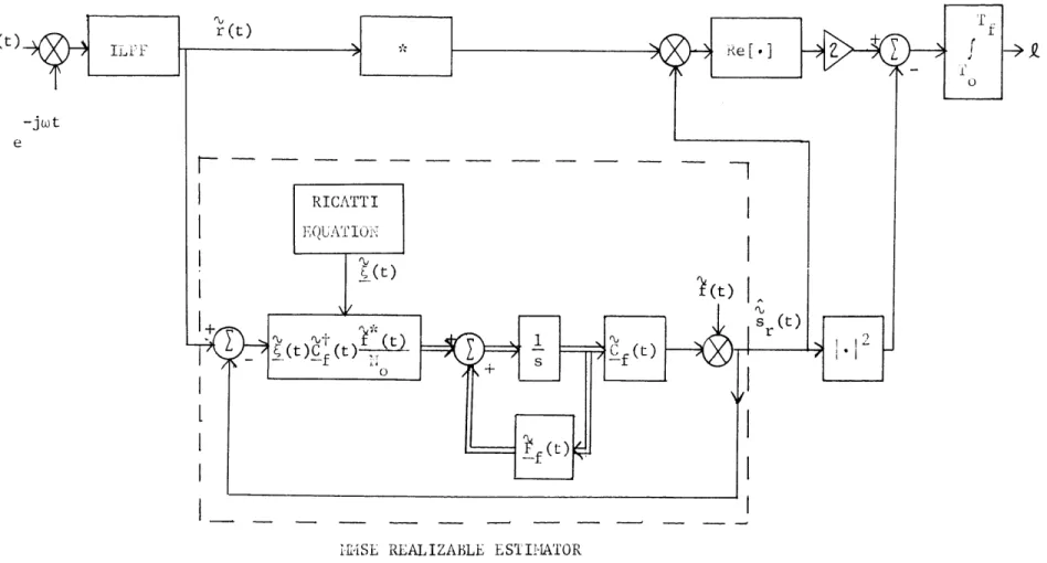 Figure  3.2. Complex  state-variable  configuration  of  a realizable  optimum  receiver  branch for  the  doppler-spread  channel.