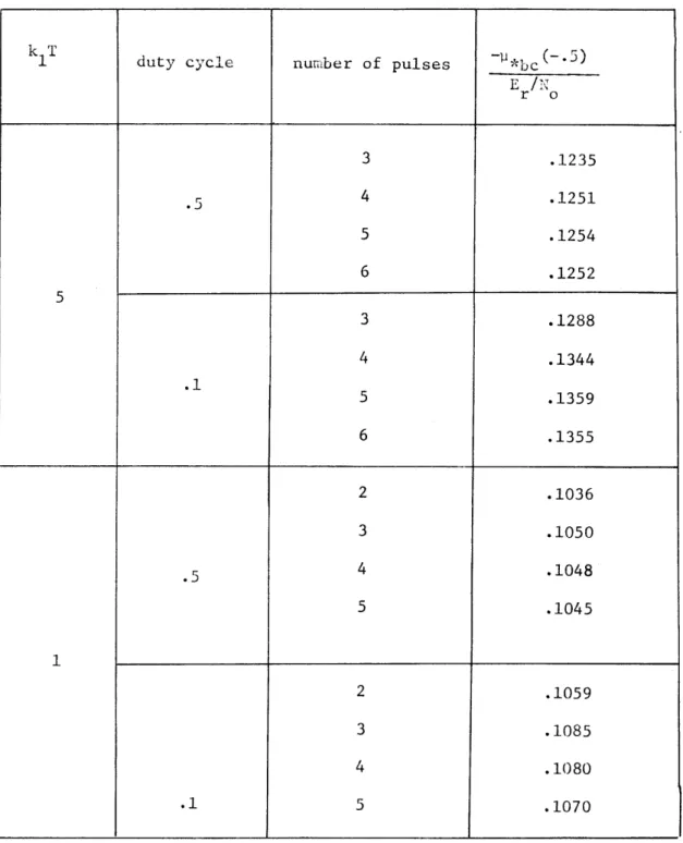 Table  3.1.  Normalized error  probability bound  exponent,  binary orthogonal  communication,  optimum receiver,  pulse  train