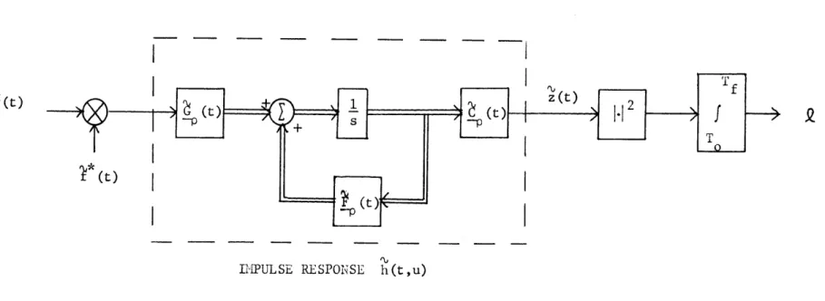 Figure  3.8.  A  suboptimum filter-squarer-integration  receiver branch  for  the  doppler-spread  channel.