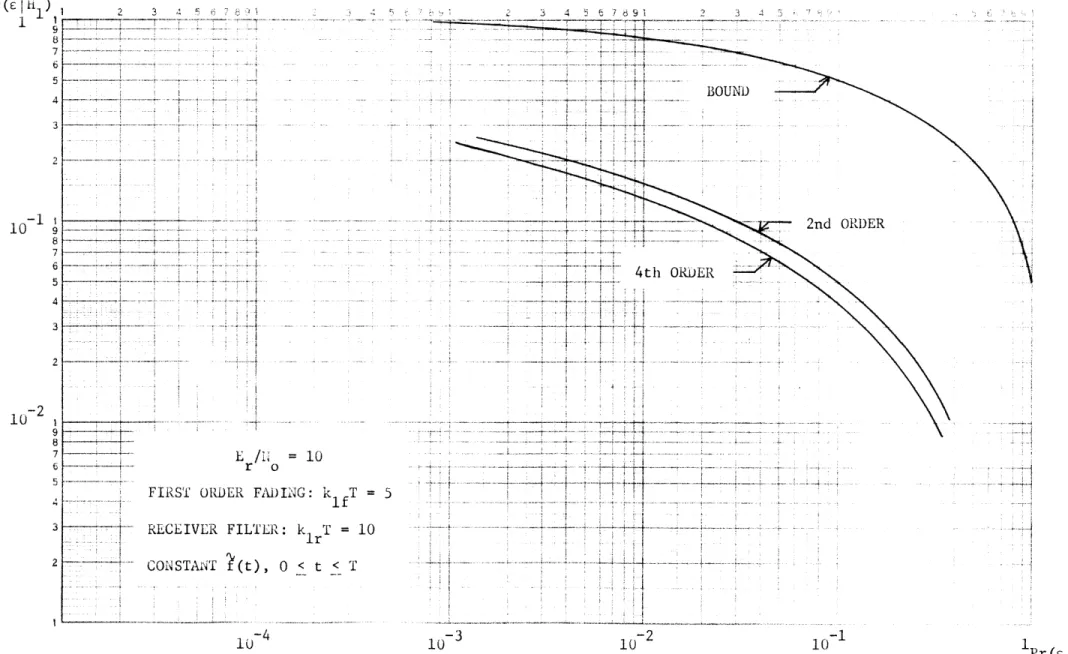 Figure  3.9.  Convergence  of  error  probability approximations,  FSI  suboptimum  receiver,  doppler-spread channel.