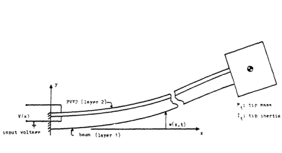 Figure  2-4:  Active damper  configuration.