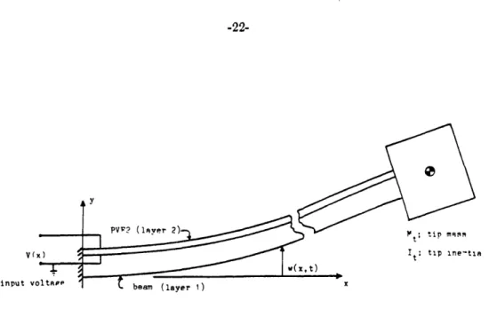 Figure  3-1:  Active damper  configuration.