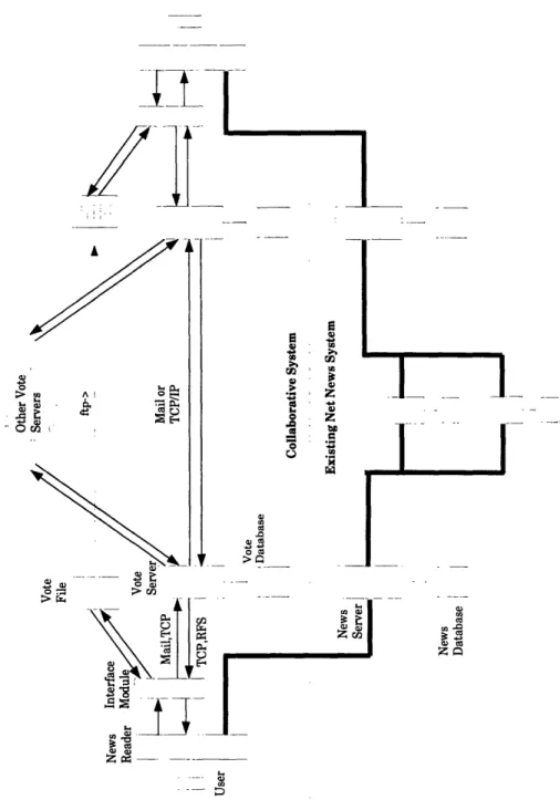 Figure  4-1:  Block  diagram  of the  collaborative  filtering  architecture.