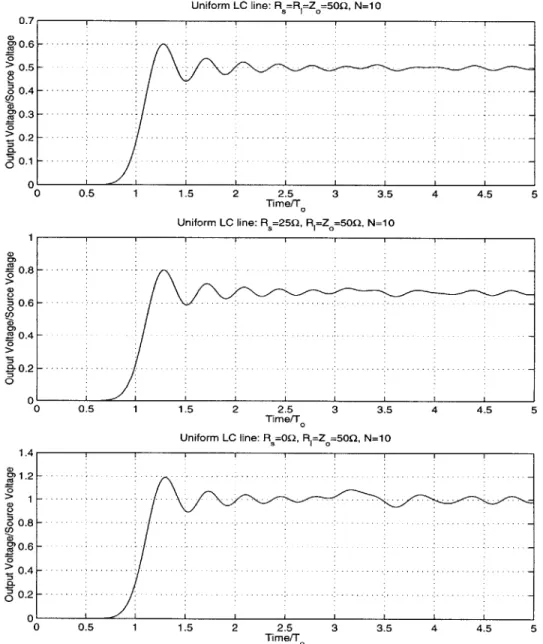 Figure  2-5:  Output  of a  10  stage  LC line Driven  by a Unit  Step  when  Road is matched and  R,  is  mismatched- - - - - - - - - - - - - - - - --.....---..