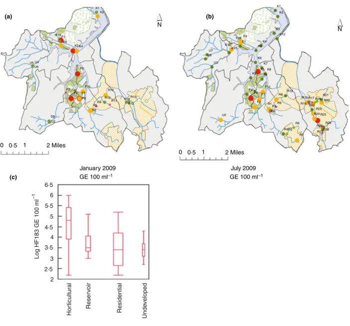 Figure 1 HF183 marker distribution and abundance in Kranji Reservoir and catchment. (a) and (b) Abundance of the HF183 marker in Kranji Res- Res-ervoir and catchment as determined by quantitative PCR