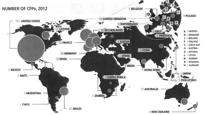 Figure 8 The  number of crowdfunding  platforms in 2012  (source Crowdsourcing.org)