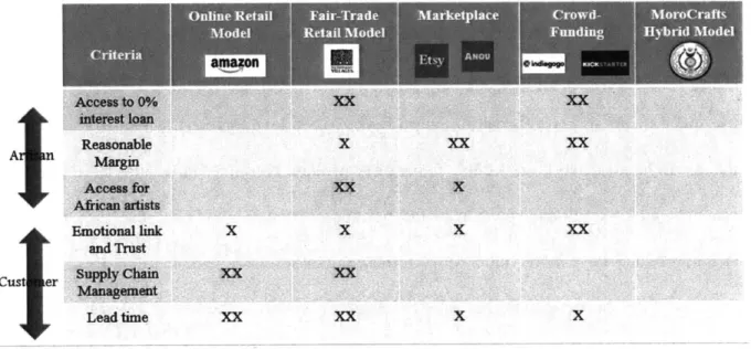 Figure 10  Scoring of the first 4  different models