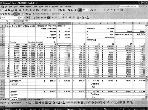 Figure 2  Screenshot of the single period  inventory model  tool  to calculate  the optimal  inventory purchase with  the &#34;Newsboy&#34;  model