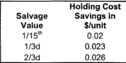 Table 6  &#34;Newsboy&#34;  Model  for inventory  results