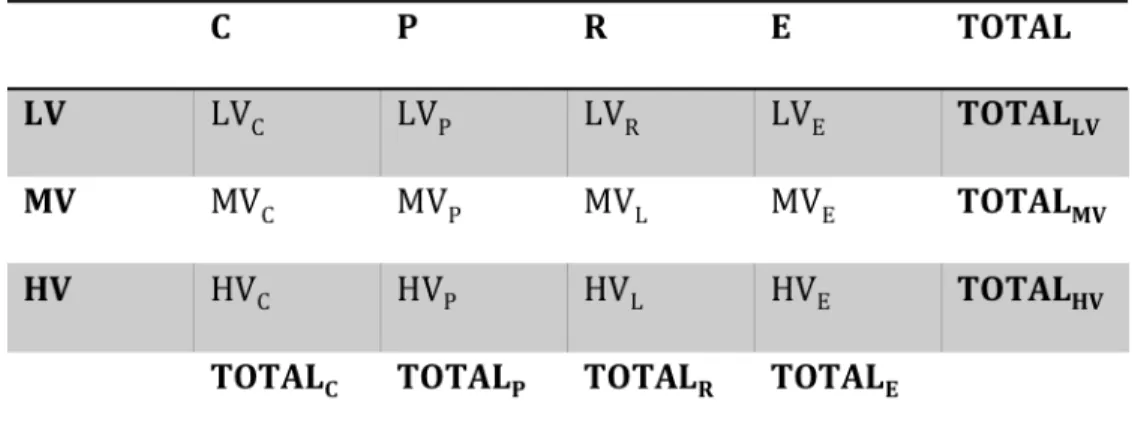 Table 2 lists the values derived from the RNM to compute the cost driver shares.