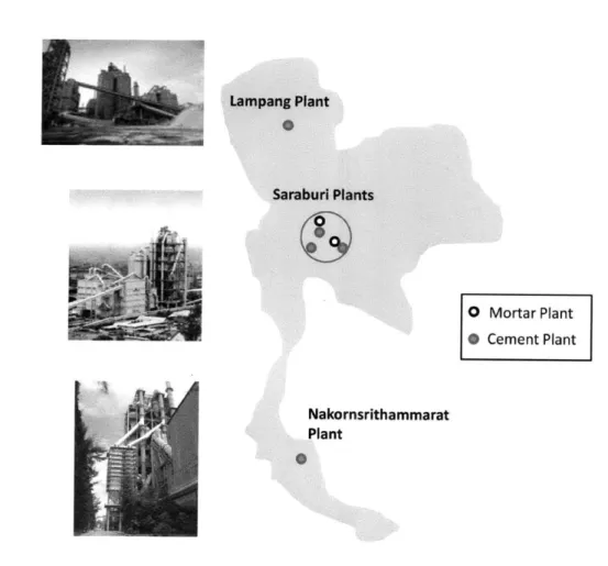 Figure 2.1  Locations  of AllSources  Cement  Plants Lampang  Plant Saraburi  Plants o  Mortar  Plant *  Cement  Plant Nakornsrithammarat Plant