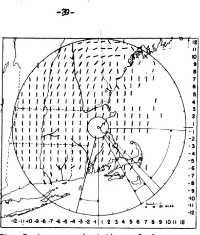 FIG.  8  DISTANCE  BETWEEN  LARGE  CELL  GROUPS (  Miles  )