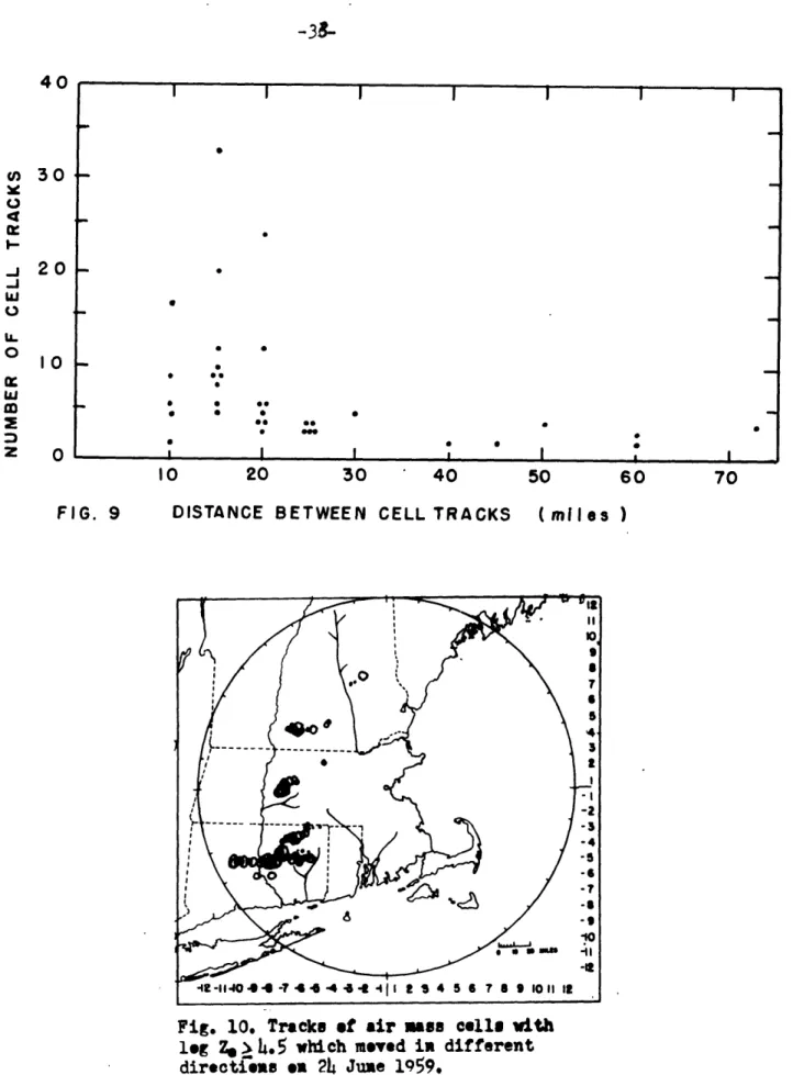 Fig.  10.  Tracks  of  air  mass  cells  with leg  ze  4.5  which moved in different directions  *a 24 June 1959.4020-S-.-.*.*  -0G