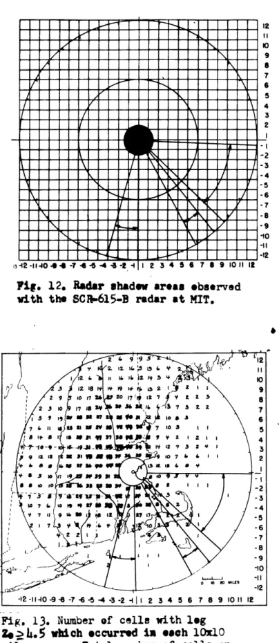 Fig.  12.  Radar  shadow  areas  observed with the  SCRm615-B  radar  at MIT.