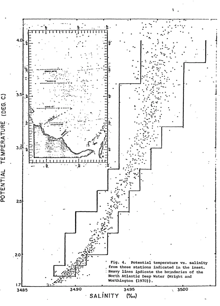 Fig.  4.  Potential temperature  vs.  salinity from  those  stations  indicated  in  the  inset.