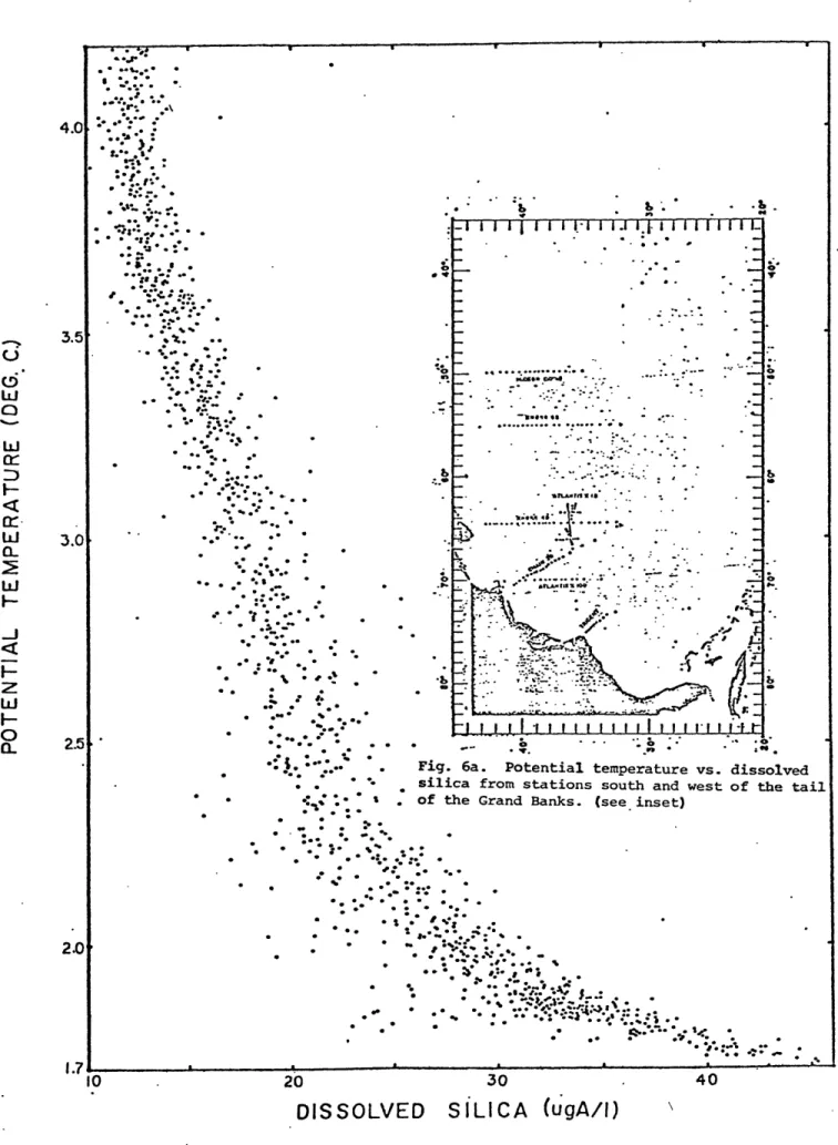 Fig. 6a.  Potential  temperature vs silica  from stations south and wes of the  Grand  Banks