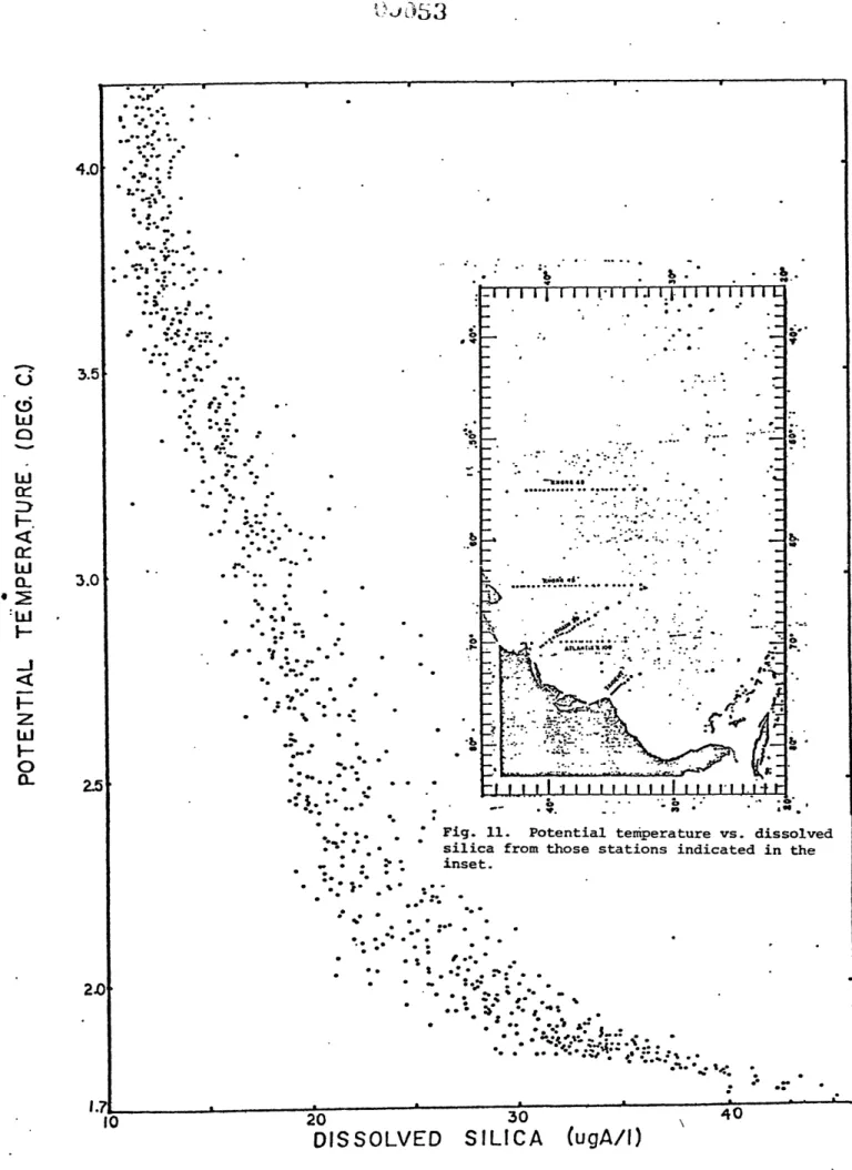 Fig.  11.  Potential  temperature  vs.  dissolved silica  from  those  stations  indicated  in  the inset