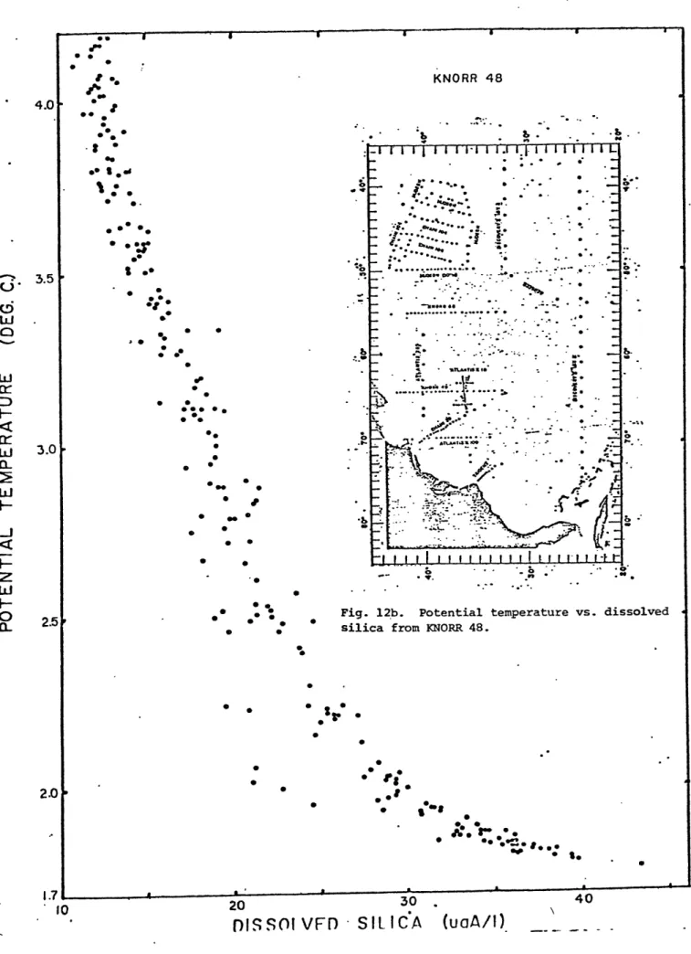 Fig.  12b.  Potential temperature vs.