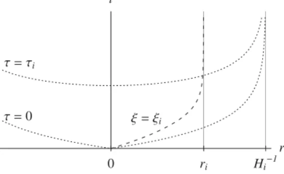 FIG. 2. The geometry near the bubble boundary.