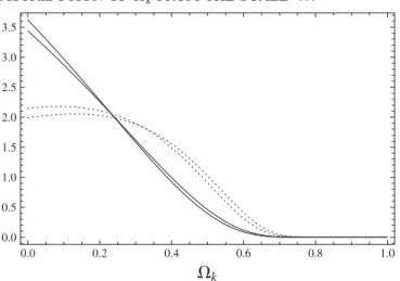 Figure 3 reveals that, although anthropic selection pre- pre-vents an observer from measuring too large a value of  k , it does not select values of  k as small as the observational bound (  0 k  0 : 013 at 95% confidence level [50]) much more strongly tha