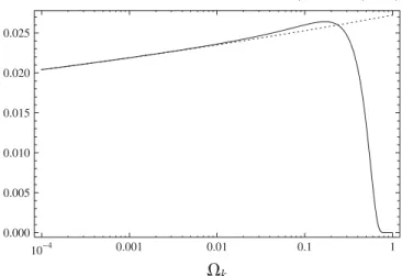 FIG. 4. The relevant portion of the distribution of  0 k (solid line), along with a simple approximation, Eq