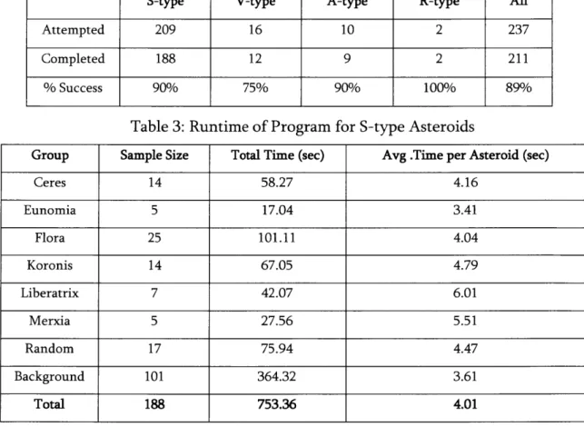 Table  2: Success  Rate  of Program