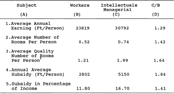 Table  3.4  Redistributive To  Social  Groul