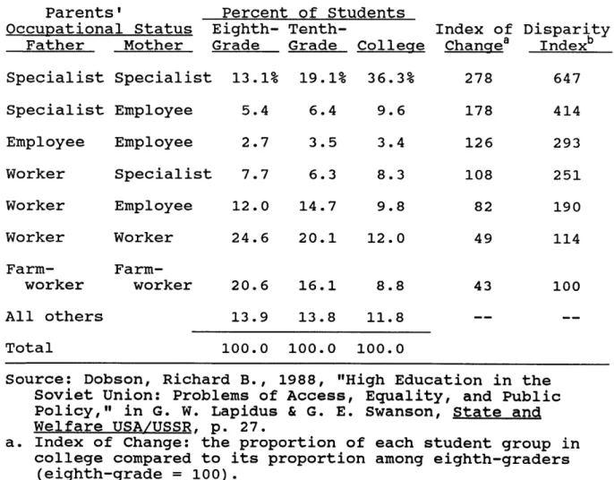 Table  4.1  USSR Social-occupational  Characteristics of Eighth-graders',  Tenth-graders',  and  College Students'  Parents