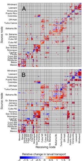 Figure 2-5: Relative change in larval transport between the surface-dwelling and OVM simulations