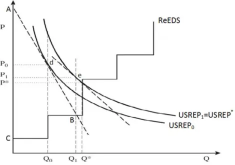 Figure 5. Iterative solution procedure between both models.