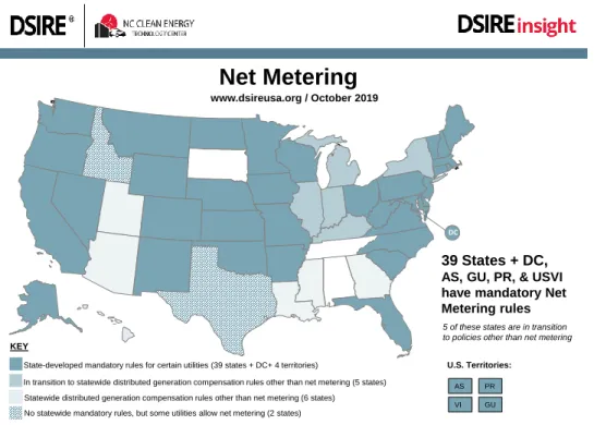 Figure 1-2: Net metering schemes in the U.S. (NC Clean Energy Technology Center, 2019).