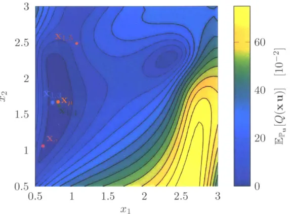 Figure  2-2:  Mean  value  of  the QoI over  the acoustic horn design space,  for a  uni- uni-formly  distributed wave number.