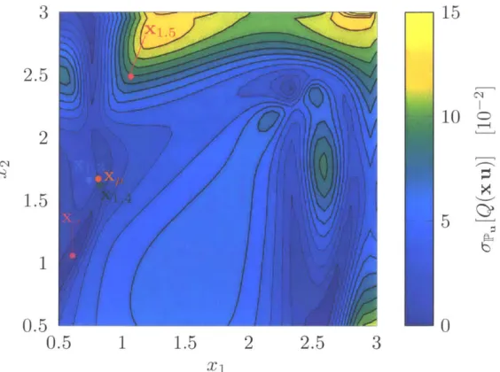 Figure  2-3:  Standard deviation in  the  QoI over  the acoustic horn design space, for a uniformly distributed wave  number.