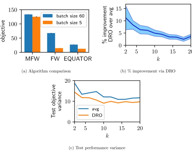 Figure 1: Algorithm comparison and generalization performance on last.fm dataset.