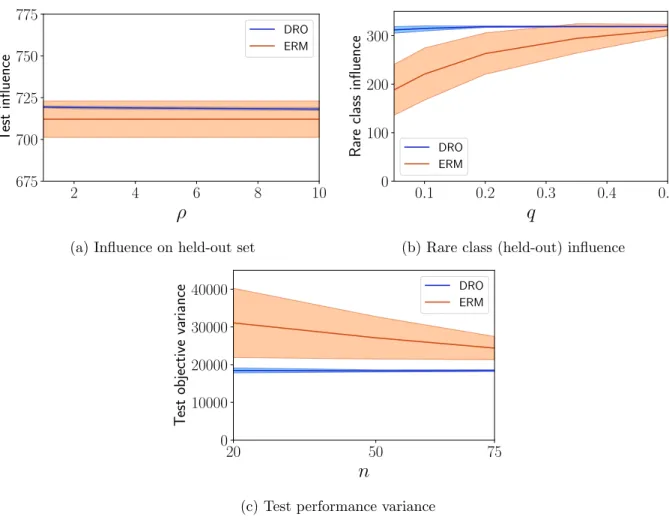 Figure 2: Influence maximization on political blogs dataset.