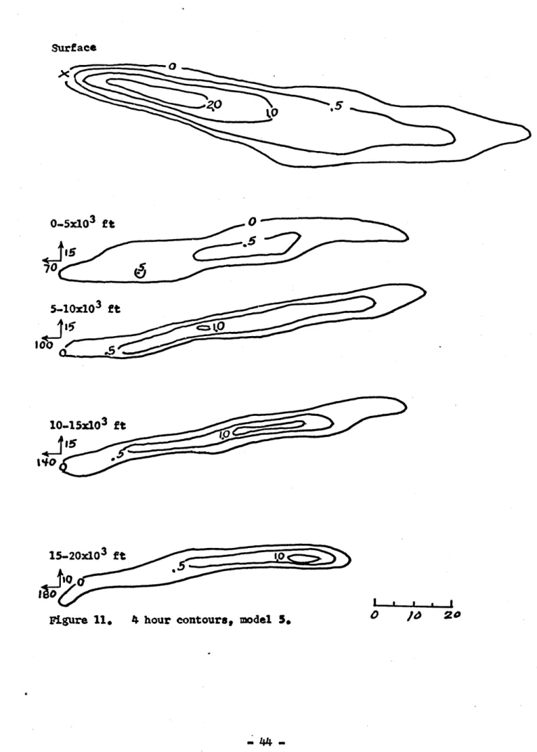 Figure  11. 4  hour contours, model  5. 0  /o  2o